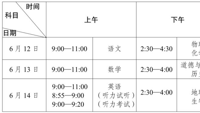 詹姆斯：浓眉现在正在向我学习如何从低位往外分球