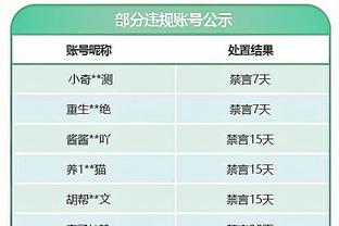 化身铁匠！阿努诺比13中4&三分6中1 得到9分5板3助1断2帽