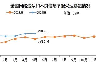 3球3助！热苏斯近5次为阿森纳出场参与6粒进球